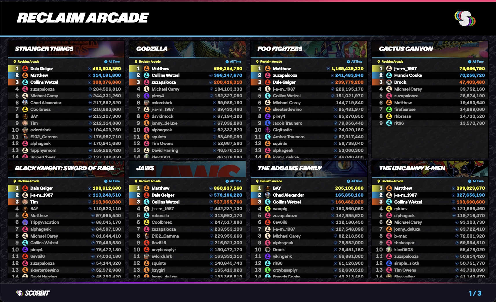 example comboboard