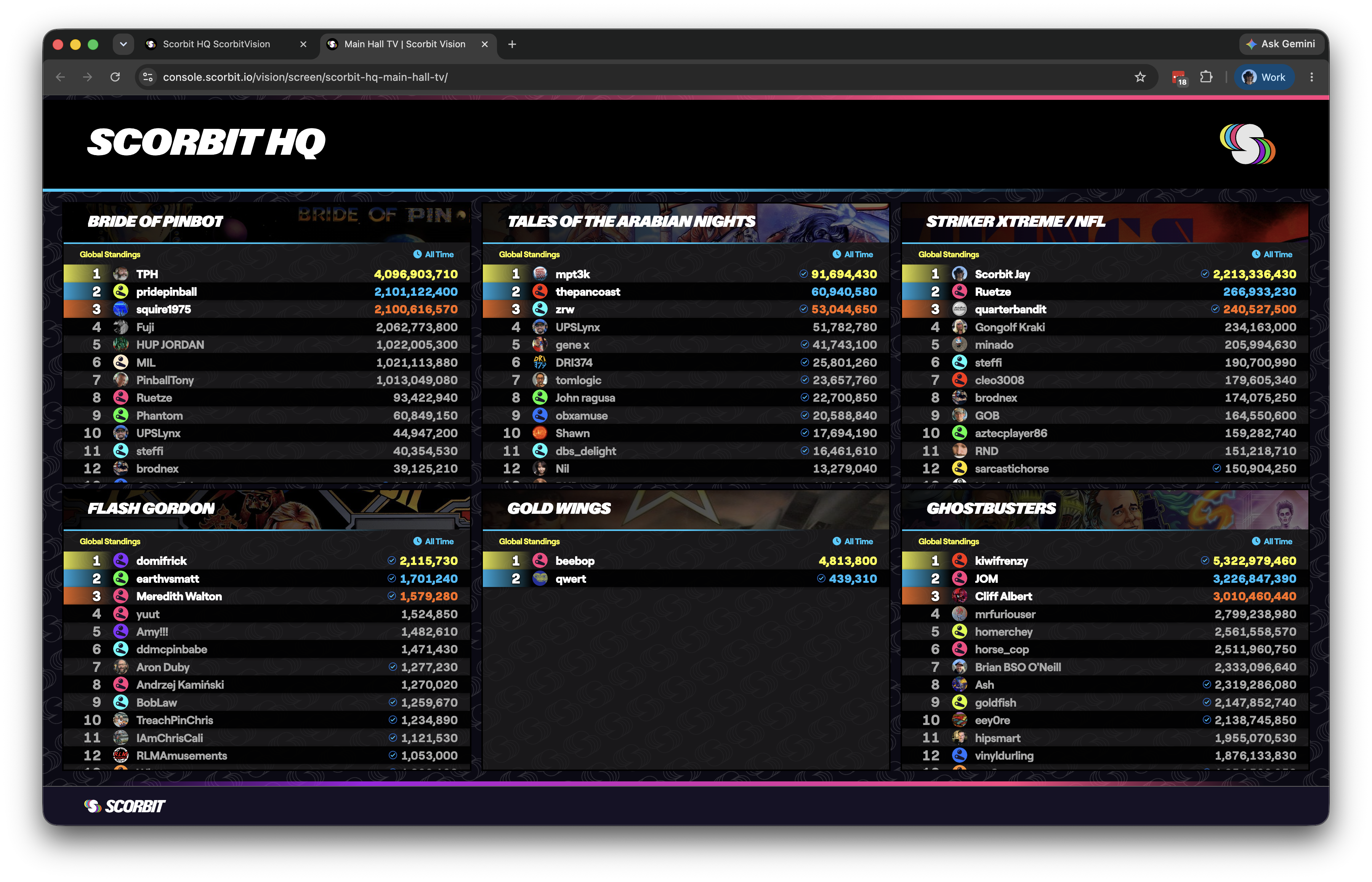 An example ScorbitVision comboboard showing a grid of leaderboard and scoreboard tiles.